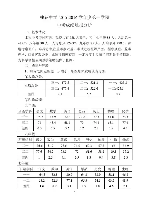 2015-2016期中考试成绩通报分析Microsoft Word 文档