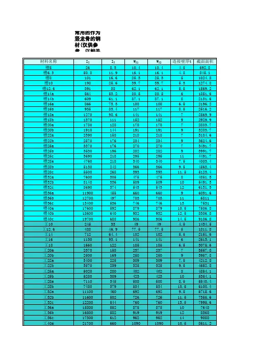 常用的钢材截面参数