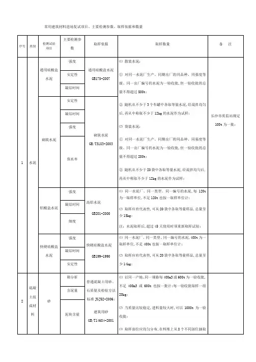 常用建筑材料进场复试项目