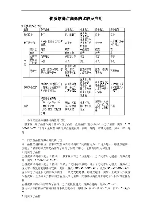 物质熔沸点高低的比较
