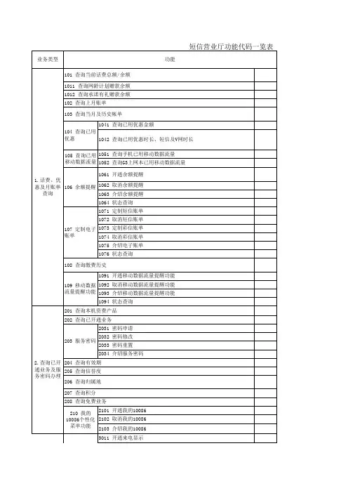 中国移动短信营业厅 代码表