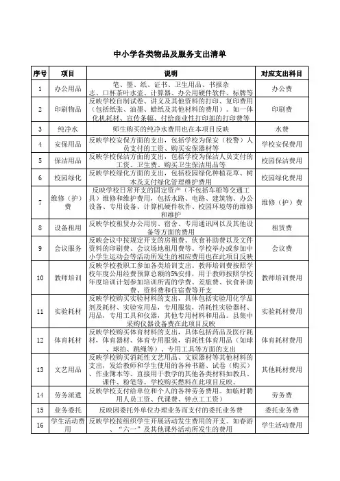 中小学各类物品及服务支出清单