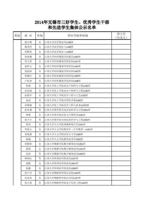 2014年无锡市三好学生、优秀学生干部和先进学生集体公示名单
