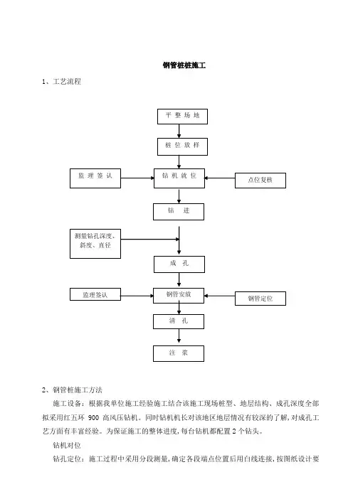 钢管桩施工方案