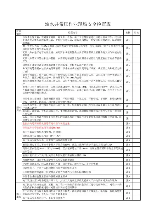 2.2 井下 现场检查表