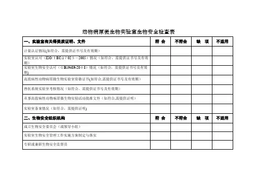 动物病原微生物实验室生物安全检查表