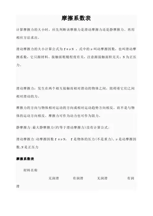 各常见材料的摩擦系数表