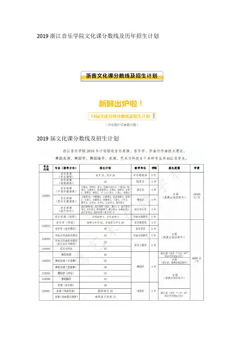 2019浙江音乐学院文化课分数线及历年招生计划