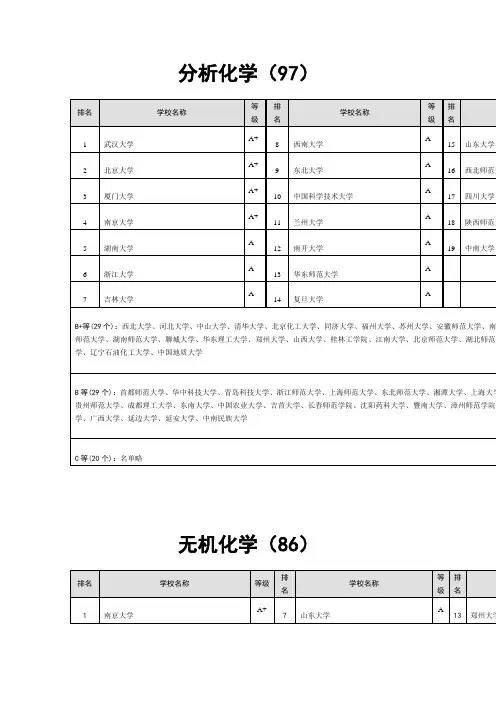 各院校化学排名2007(现最新)[1]