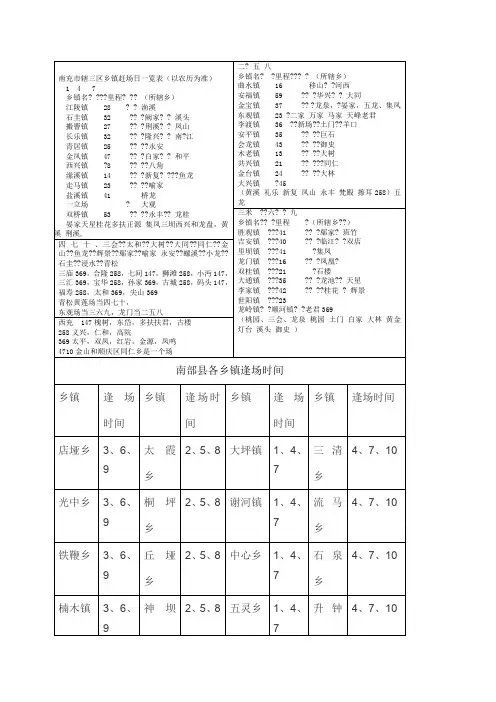 南充市辖三区乡镇赶场日