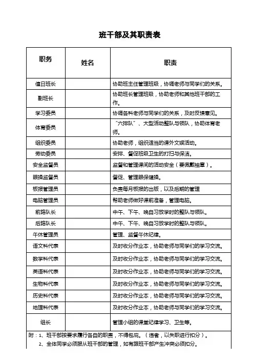 初中班干部及职责分工表