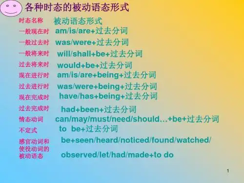 高二英语下学期被动语态(教学课件201908)