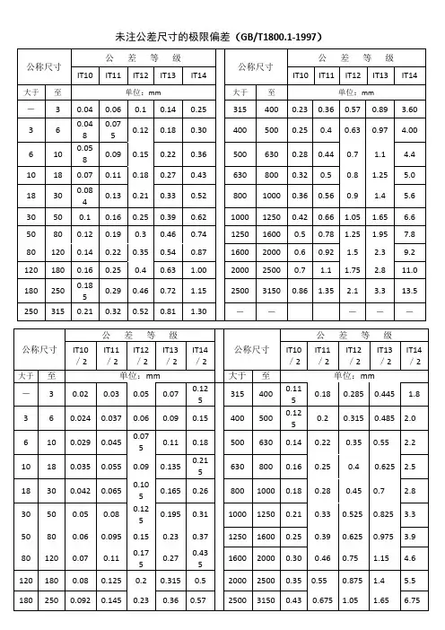 未注公差的直径尺寸公差(IT10~14)