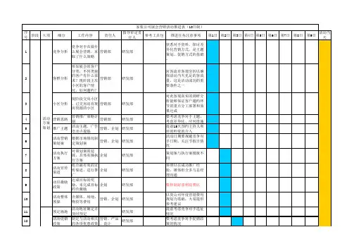 2016淘宝天猫京东电子商务运营营销活动计划表推进表日程表