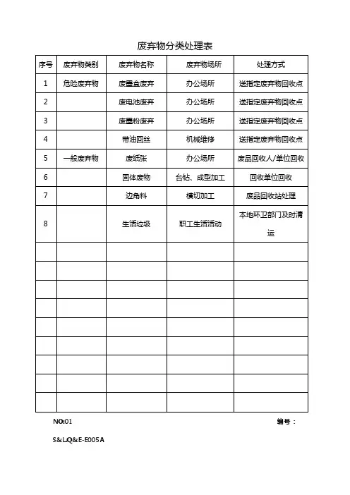 废弃物处理表单