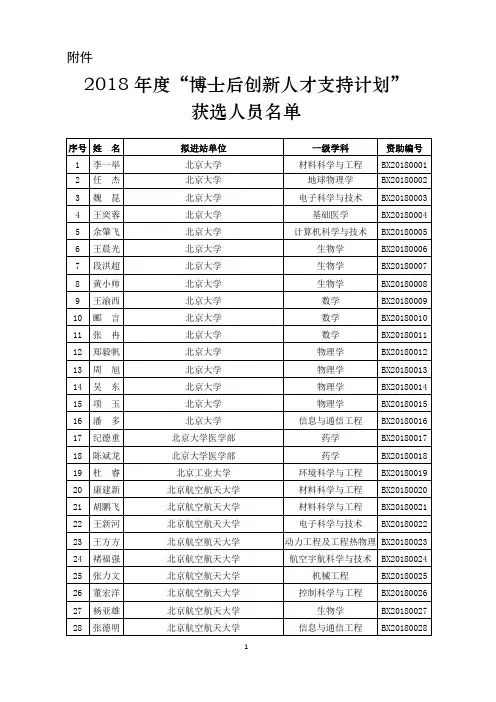 2018年度博士后创新人才支持计划获选结果的通知