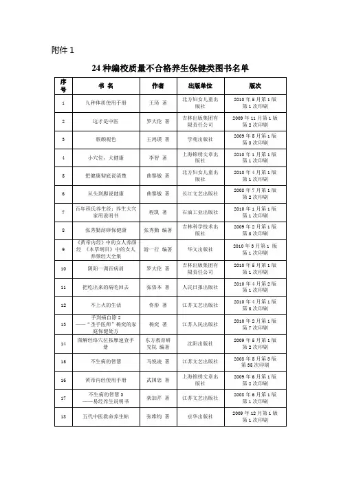 上海市工商行政管理局广告审查提示(四十五)