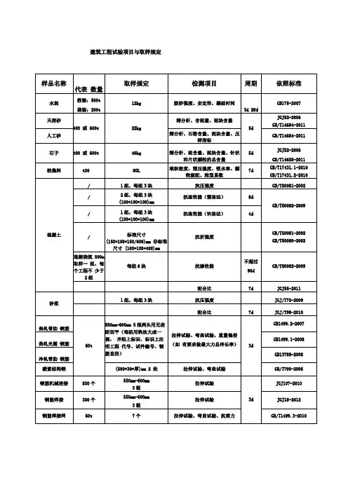 100种施工现场试验及检测标准