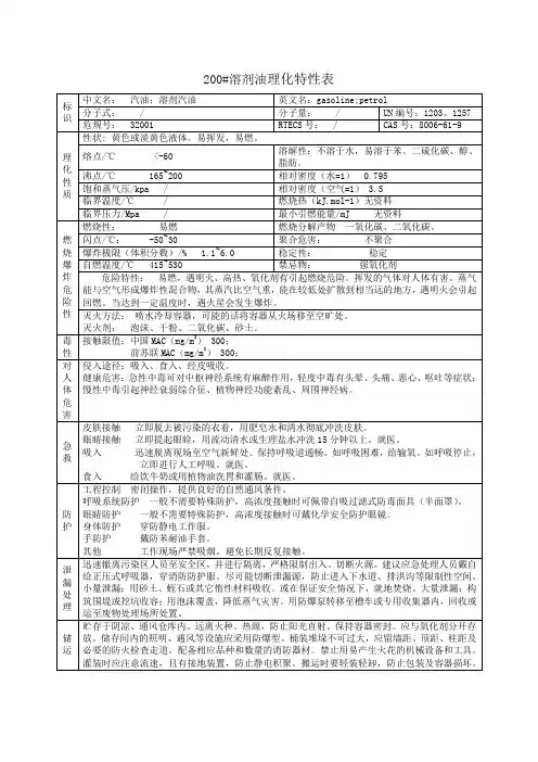 01危险化学品200#溶剂油理化性质及危险特性表MSDS