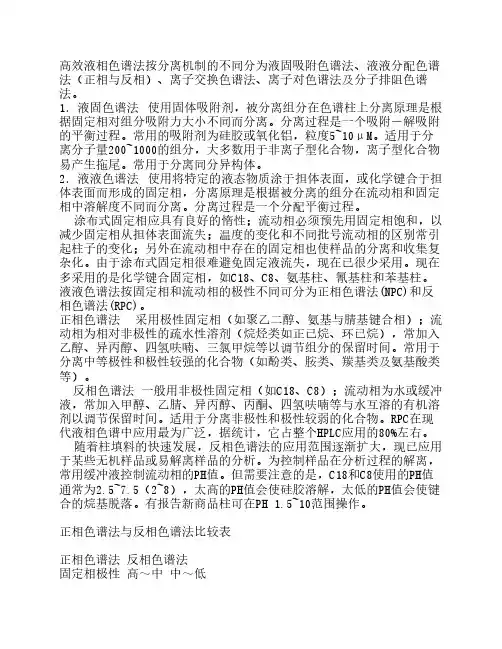 亲水作用色谱理论简介