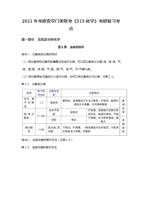 2021年考研农学门类联考《315化学》考研复习考点