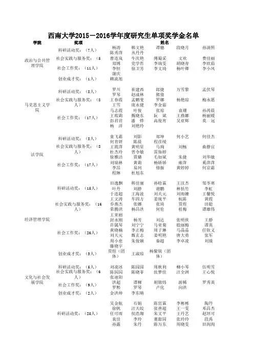 西南大学2015-2016学年度研究生单项奖学金名单
