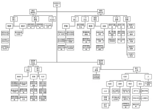 马原逻辑图(打印版-建议用A3纸打印)