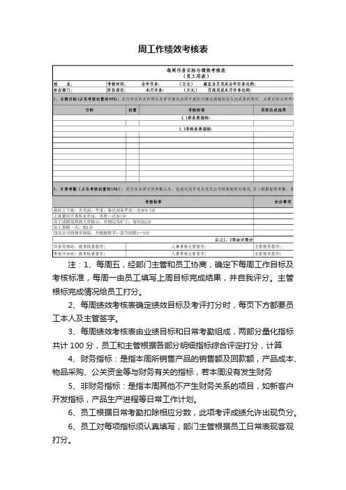 周工作绩效考核表