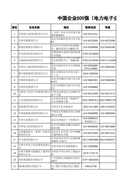 中国企业500强(电力电子行业)