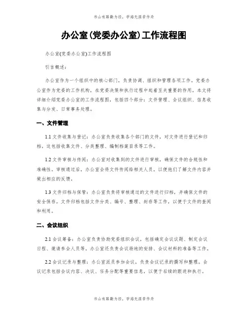 办公室(党委办公室)工作流程图