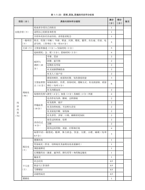 表1-1-23尿频、尿急、尿痛的问诊评分标准