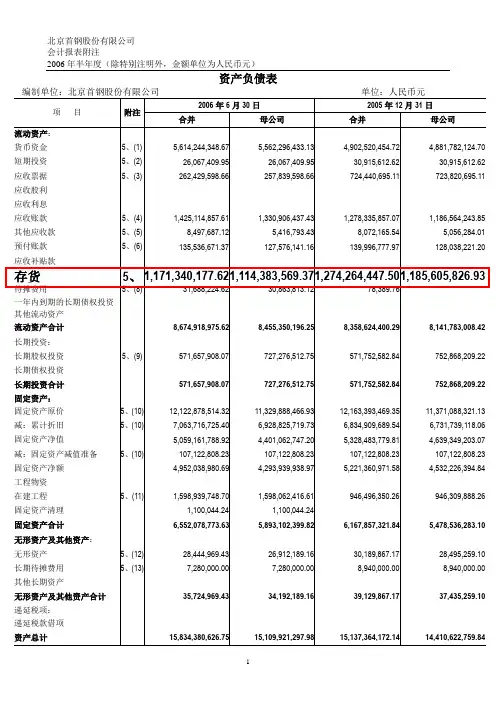 (财务内部审计)审计报告关于存货
