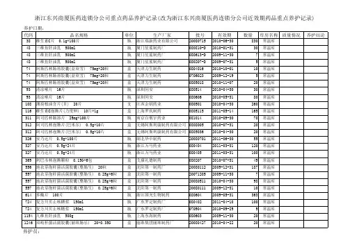 重点药品养护记录表格式