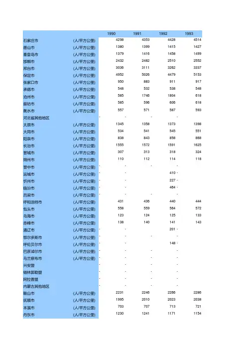 中国335个地级市人口密度