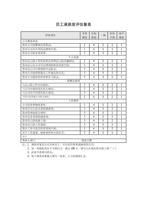 员工满意度评估量表 模板