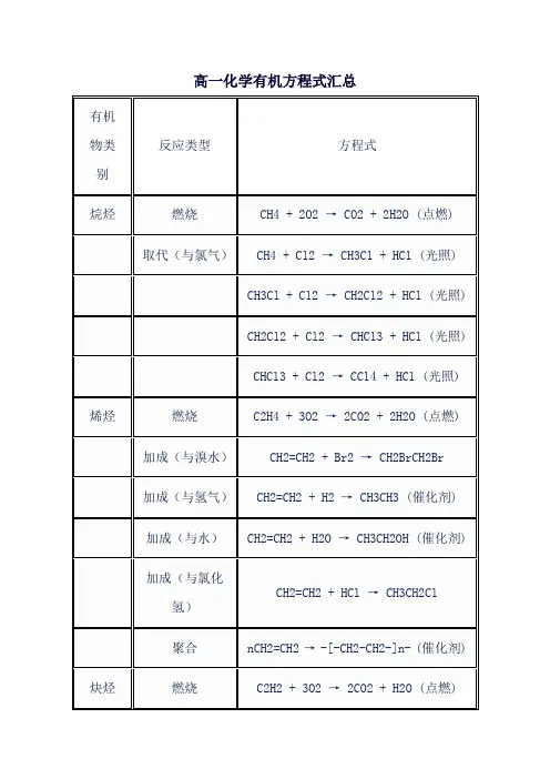 高一化学有机方程式汇总