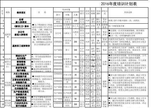 2016年培训计划表(超好用精简高效版)