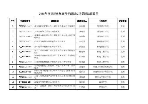 2018年度福建省教育科学规划立项课题结题结果