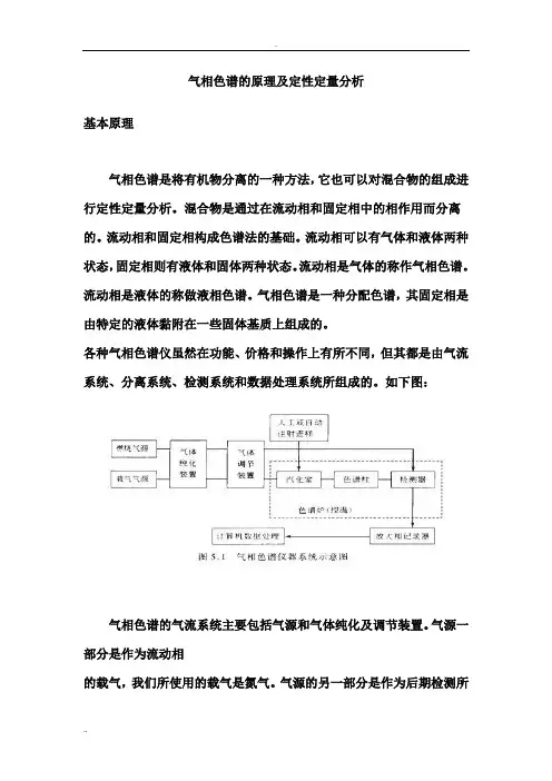 气相色谱的原理及定性定量分析