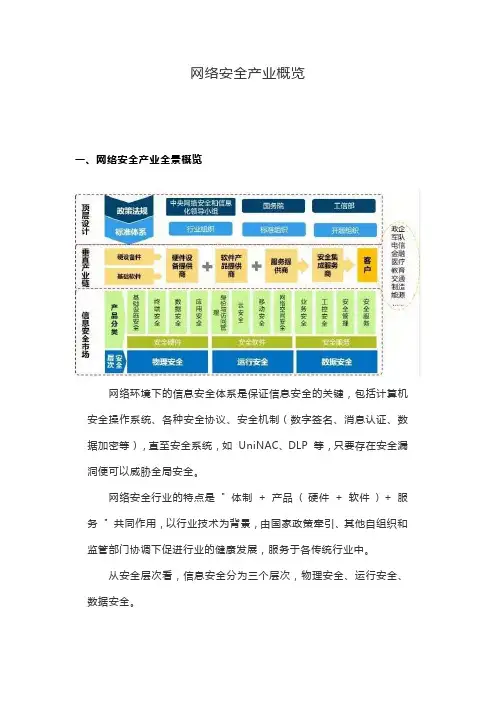 网络安全产业概览