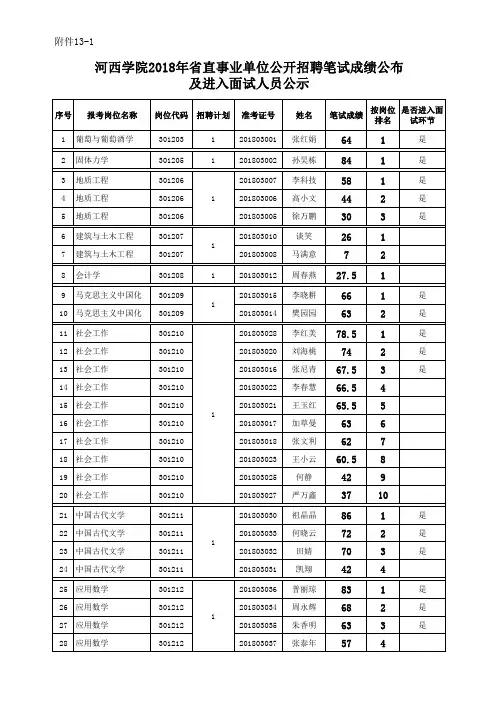 河西学院 2018第三期笔试成绩登记表