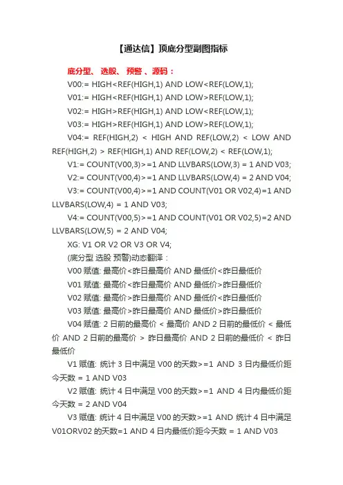 【通达信】顶底分型副图指标