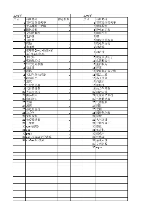 【国家自然科学基金】_石英晶体微天平(qcm)_基金支持热词逐年推荐_【万方软件创新助手】_20140801