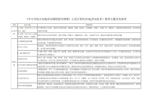 《中小学综合实践活动课程指导纲要》之设计制作活动(劳动技术)推荐主题及其说明