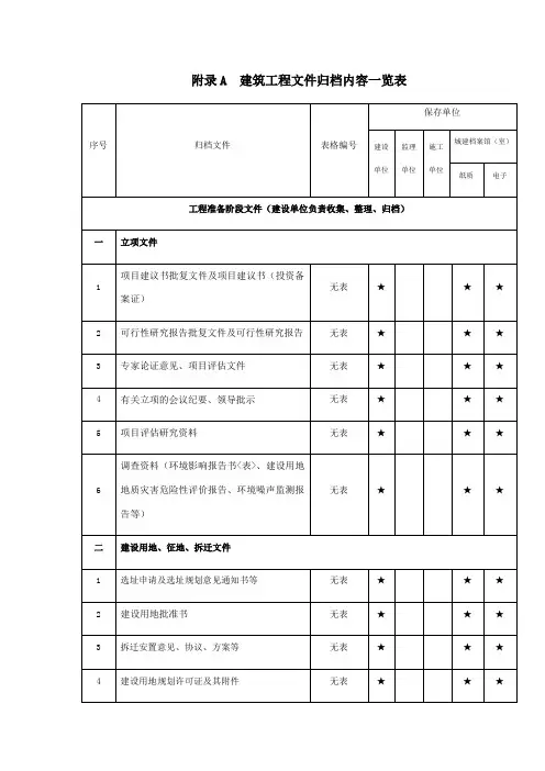 2019重庆市建筑工程文件归档内容一览表
