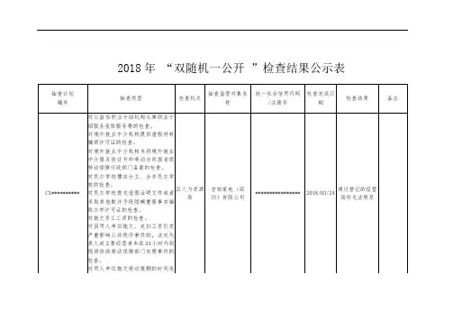 2018年双随机一公开检查结果公示表【模板】