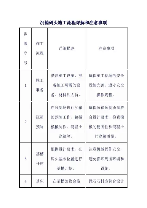 沉箱码头施工流程详解和注意事项