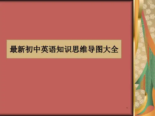 最新初中英语知识思维导图大全