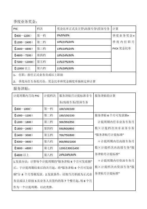 太平洋保险基本法