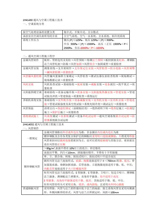 一建机电实务通风空调重难点